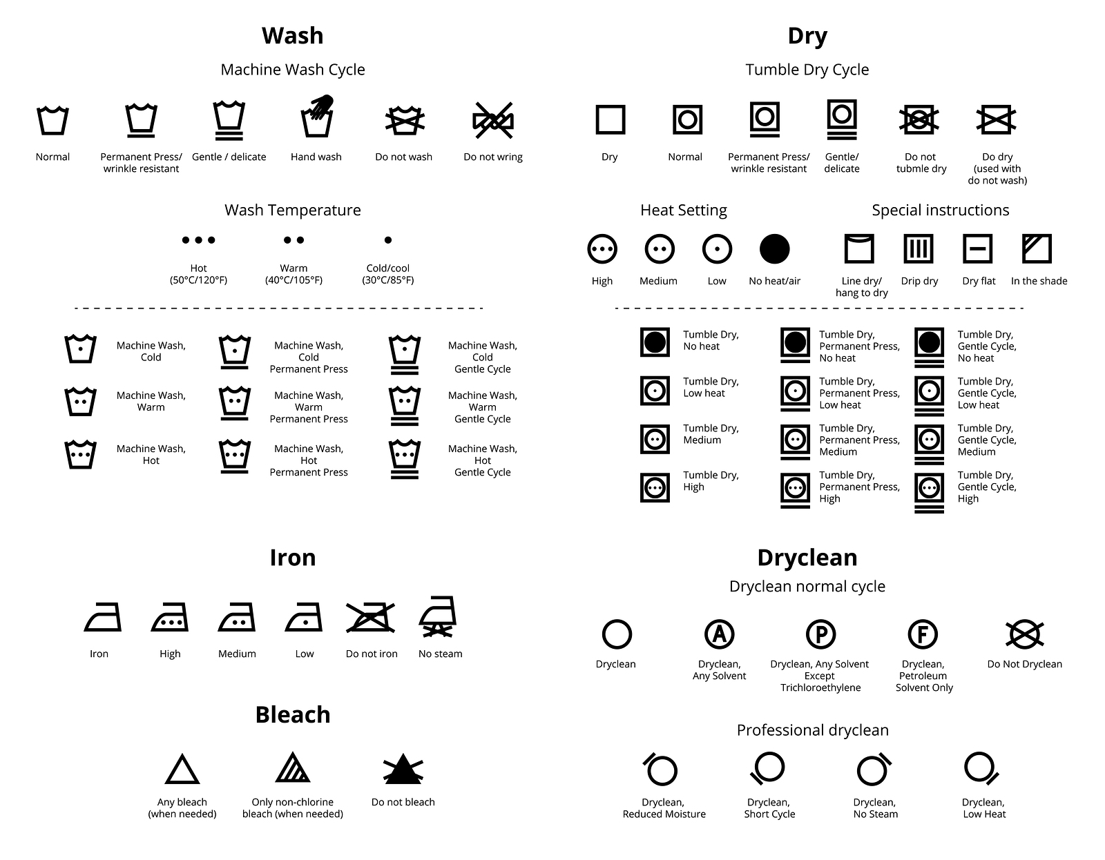 Laundry Symbols: A Complete Guide And Their Meaning - Parade